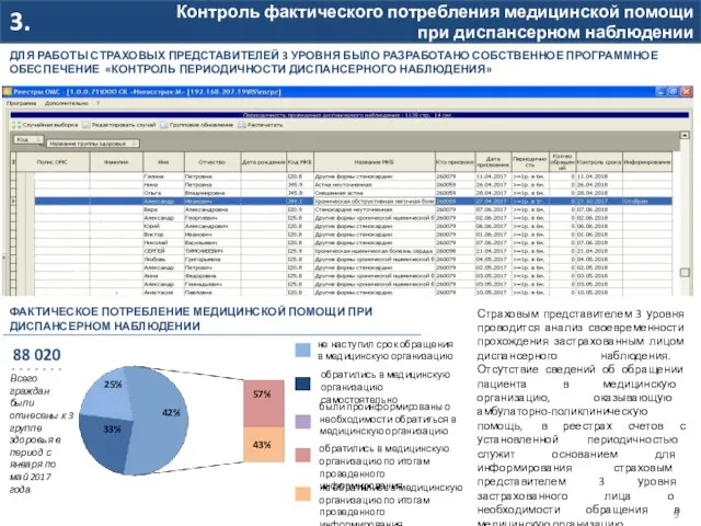 Контроль фактического потребления медицинской помощи при диспансерном наблюдении 3. Страховым представителем