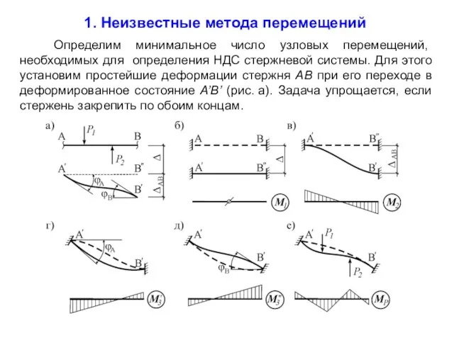 1. Неизвестные метода перемещений Определим минимальное число узловых перемещений, необходимых для