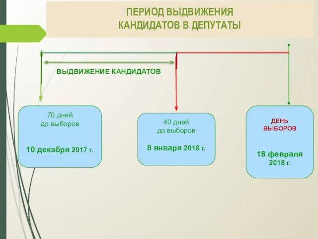 ПЕРИОД ВЫДВИЖЕНИЯ КАНДИДАТОВ В ДЕПУТАТЫ