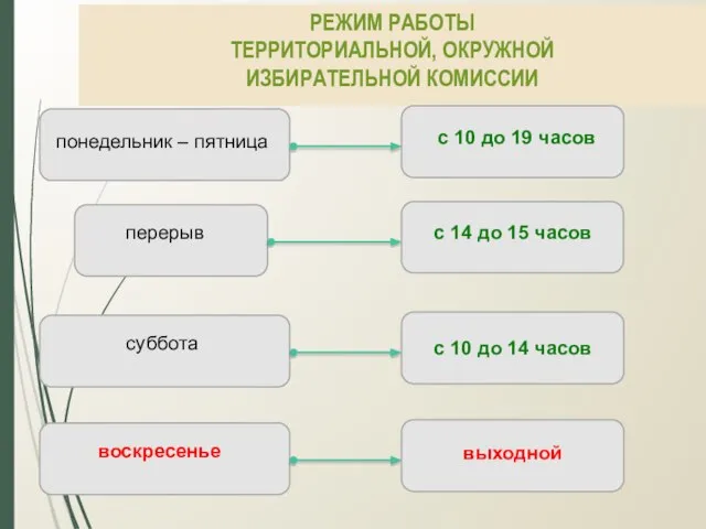 РЕЖИМ РАБОТЫ ТЕРРИТОРИАЛЬНОЙ, ОКРУЖНОЙ ИЗБИРАТЕЛЬНОЙ КОМИССИИ