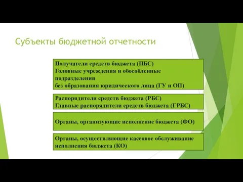 Субъекты бюджетной отчетности Получатели средств бюджета (ПБС) Головные учреждения и обособленные