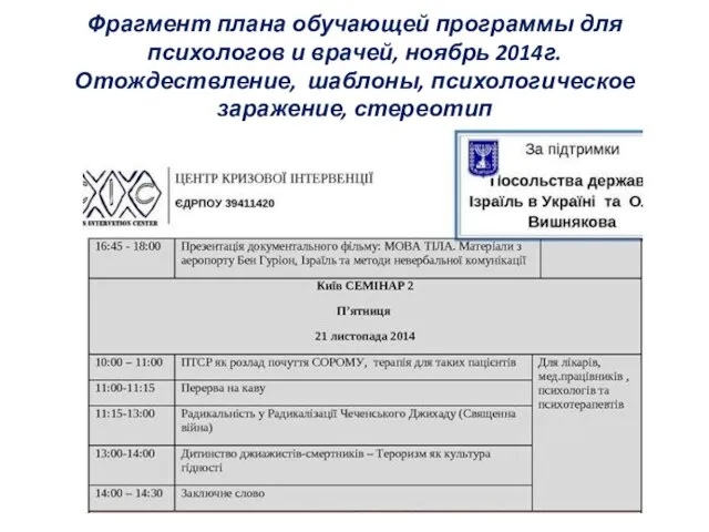 Фрагмент плана обучающей программы для психологов и врачей, ноябрь 2014г. Отождествление, шаблоны, психологическое заражение, стереотип