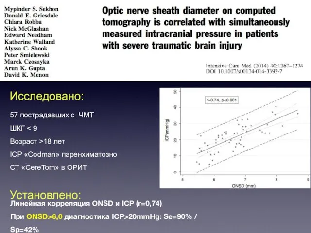 57 пострадавших с ЧМТ ШКГ Возраст >18 лет ICP «Codman» паренхиматозно
