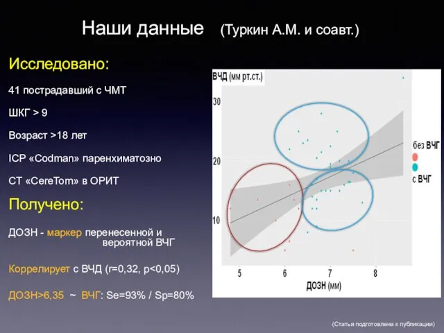 Наши данные (Туркин А.М. и соавт.) Исследовано: 41 пострадавший с ЧМТ