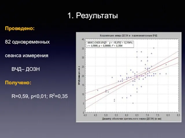 1. Результаты Проведено: 82 одновременных сеанса измерения ВЧД– ДОЗН Получено: R=0,59, p