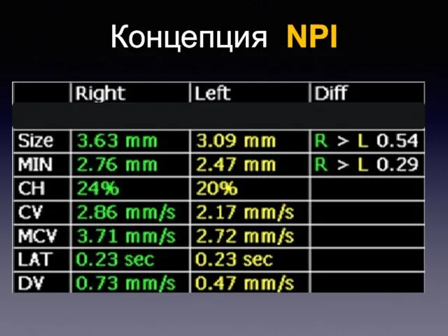 Концепция NPI Шкала оценки от 0 до 5 * Расчет на