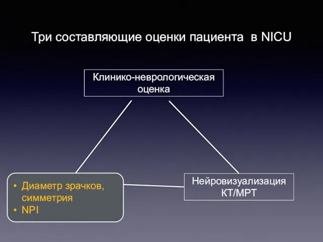 Три составляющие оценки пациента в NICU Клинико-неврологическая оценка Нейровизуализация КТ/МРТ Диаметр зрачков, симметрия NPI