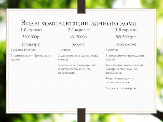 Виды комплектации данного дома 1-й вариант 3800000р. (стандарт) 2-й вариант 4315000р.