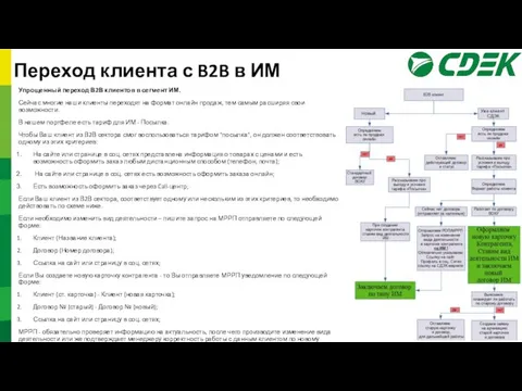 Упрощенный переход В2В клиентов в сегмент ИМ. Сейчас многие наши клиенты