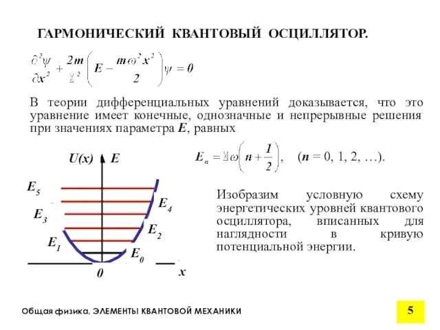 Общая физика. ЭЛЕМЕНТЫ КВАНТОВОЙ МЕХАНИКИ В теории дифференциальных уравнений доказывается, что