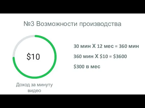 №3 Возможности производства Доход за минуту видео $10 30 мин Х