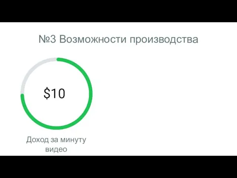 №3 Возможности производства Доход за минуту видео $10
