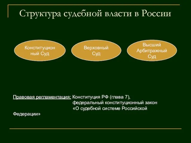 Структура судебной власти в России Конституционный Суд Верховный Суд Высший Арбитражный