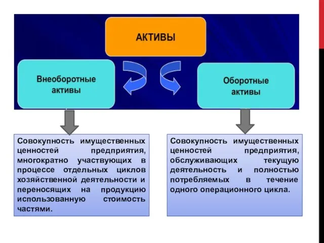 Совокупность имущественных ценностей предприятия, многократно участвующих в процессе отдельных циклов хозяйственной