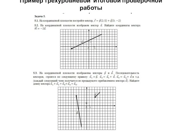 Пример трехуровневой итоговой проверочной работы для 9 класса (продолжение)