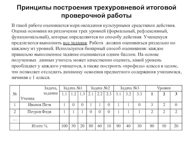 Принципы построения трехуровневой итоговой проверочной работы В такой работе оценивается мера