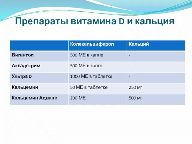 Препараты витамина D и кальция