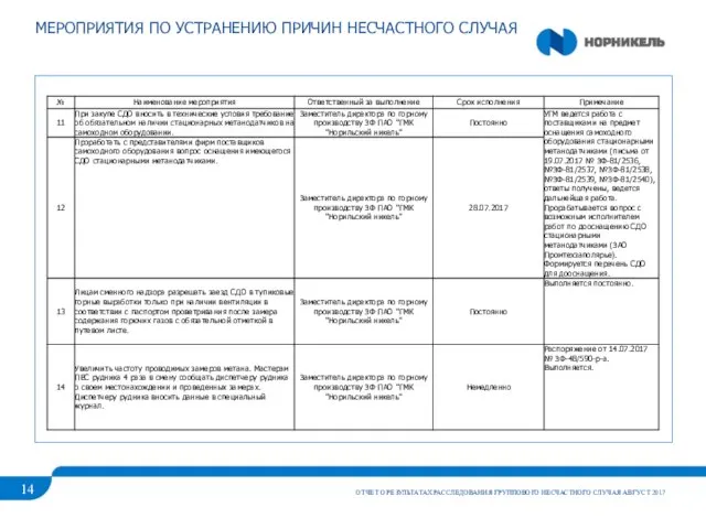 МЕРОПРИЯТИЯ ПО УСТРАНЕНИЮ ПРИЧИН НЕСЧАСТНОГО СЛУЧАЯ ОТЧЕТ О РЕЗУЛЬТАТАХ РАССЛЕДОВАНИЯ ГРУППОВОГО НЕСЧАСТНОГО СЛУЧАЯ АВГУСТ 2017