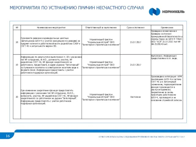 МЕРОПРИЯТИЯ ПО УСТРАНЕНИЮ ПРИЧИН НЕСЧАСТНОГО СЛУЧАЯ ОТЧЕТ О РЕЗУЛЬТАТАХ РАССЛЕДОВАНИЯ ГРУППОВОГО НЕСЧАСТНОГО СЛУЧАЯ АВГУСТ 2017