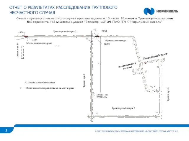 ОТЧЕТ О РЕЗУЛЬТАТАХ РАССЛЕДОВАНИЯ ГРУППОВОГО НЕСЧАСТНОГО СЛУЧАЯ ОТЧЕТ О РЕЗУЛЬТАТАХ РАССЛЕДОВАНИЯ