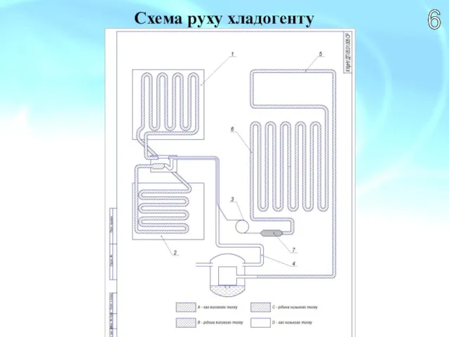 6 Схема руху хладогенту