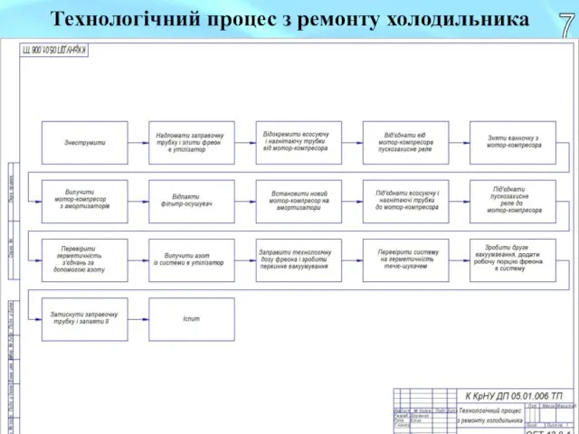 Технологічний процес з ремонту холодильника 7