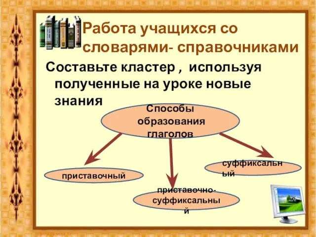 Работа учащихся со словарями- справочниками Составьте кластер , используя полученные на