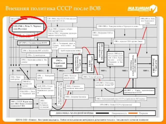 Внешняя политика СССР после ВОВ ©2014 ООО «Юмакс». Все права защищены.