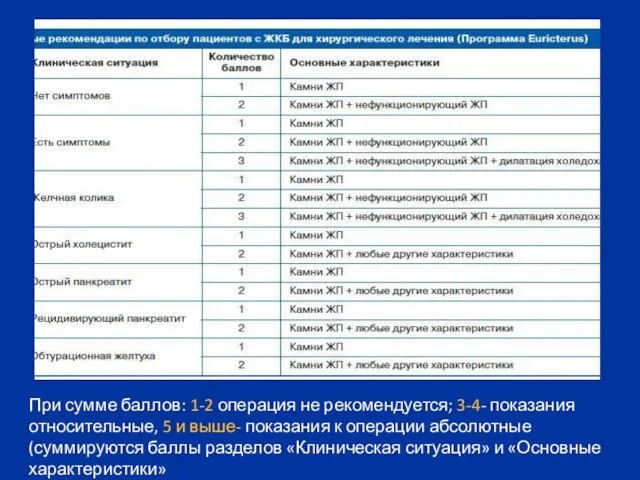 При сумме баллов: 1-2 операция не рекомендуется; 3-4- показания относительные, 5