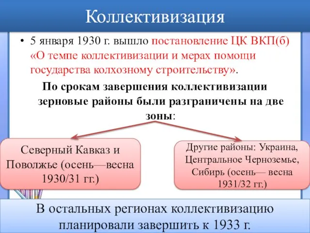 Коллективизация 5 января 1930 г. вышло постановление ЦК ВКП(б) «О темпе