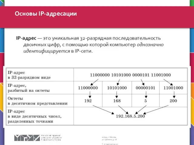 Основы IP-адресации IP-адрес — это уникальная 32-разрядная последовательность двоичных цифр, с