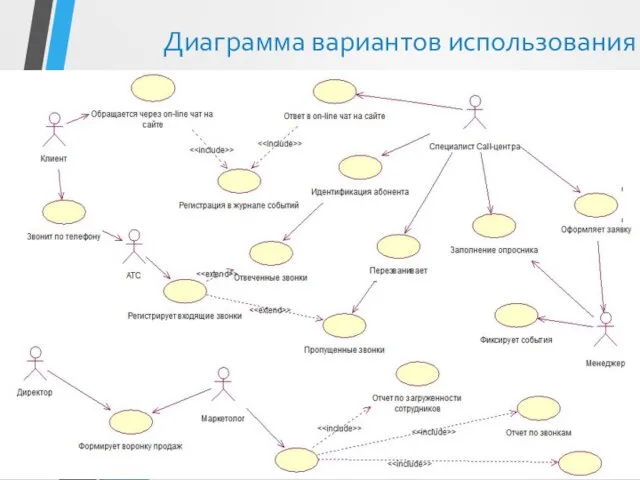 Диаграмма вариантов использования