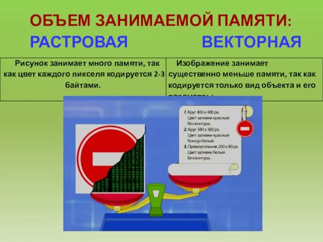 ОБЪЕМ ЗАНИМАЕМОЙ ПАМЯТИ: РАСТРОВАЯ ВЕКТОРНАЯ