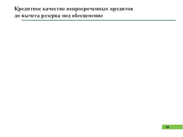 Кредитное качество непросроченных кредитов до вычета резерва под обесценение