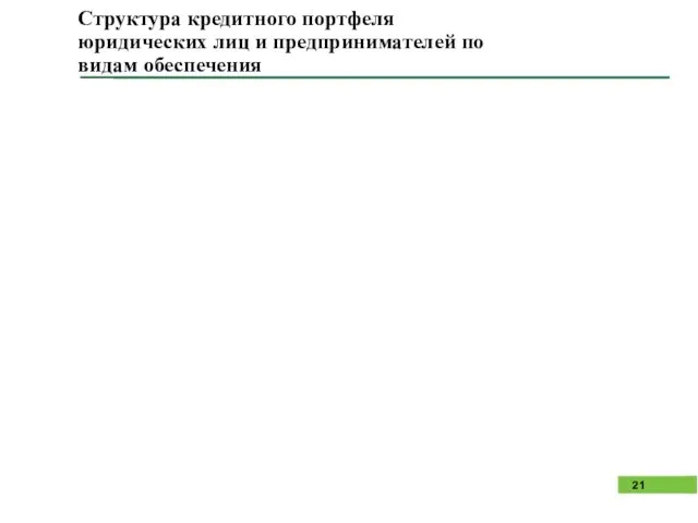 Структура кредитного портфеля юридических лиц и предпринимателей по видам обеспечения
