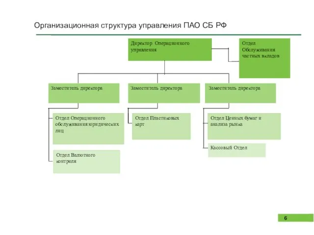 Организационная структура управления ПАО СБ РФ