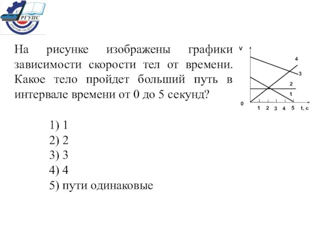 На рисунке изображены графики зависимости скорости тел от времени. Какое тело