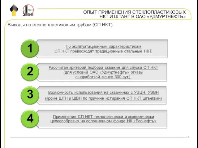 ОПЫТ ПРИМЕНЕНИЯ СТЕКЛОПЛАСТИКОВЫХ НКТ И ШТАНГ В ОАО «УДМУРТНЕФТЬ» Выводы по