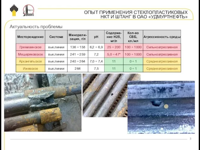 ОПЫТ ПРИМЕНЕНИЯ СТЕКЛОПЛАСТИКОВЫХ НКТ И ШТАНГ В ОАО «УДМУРТНЕФТЬ» Актуальность проблемы