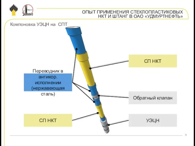 ОПЫТ ПРИМЕНЕНИЯ СТЕКЛОПЛАСТИКОВЫХ НКТ И ШТАНГ В ОАО «УДМУРТНЕФТЬ» Компоновка УЭЦН