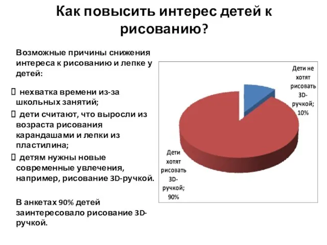 Как повысить интерес детей к рисованию? Возможные причины снижения интереса к