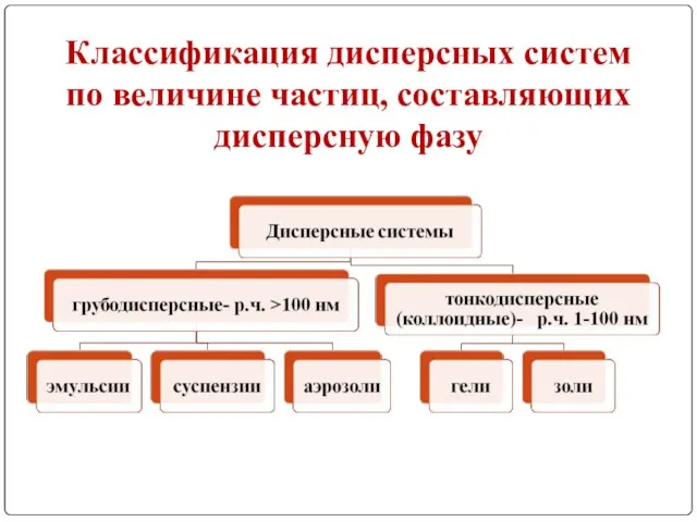 Классификация дисперсных систем по величине частиц, составляющих дисперсную фазу