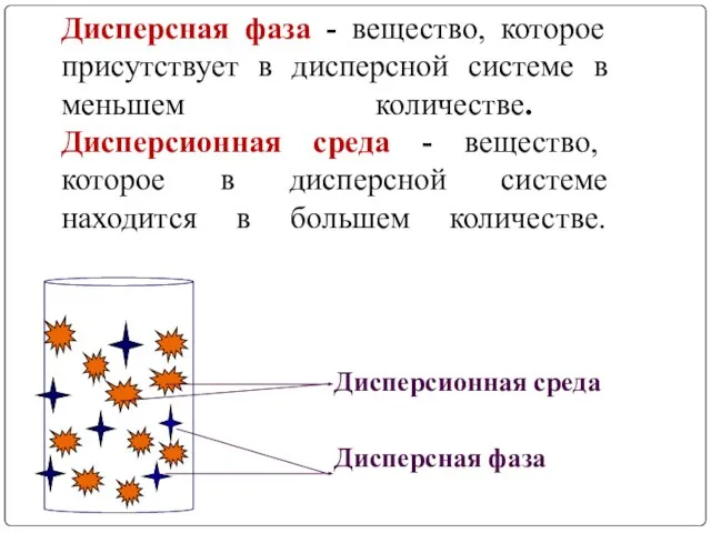 Дисперсная фаза - вещество, которое присутствует в дисперсной системе в меньшем