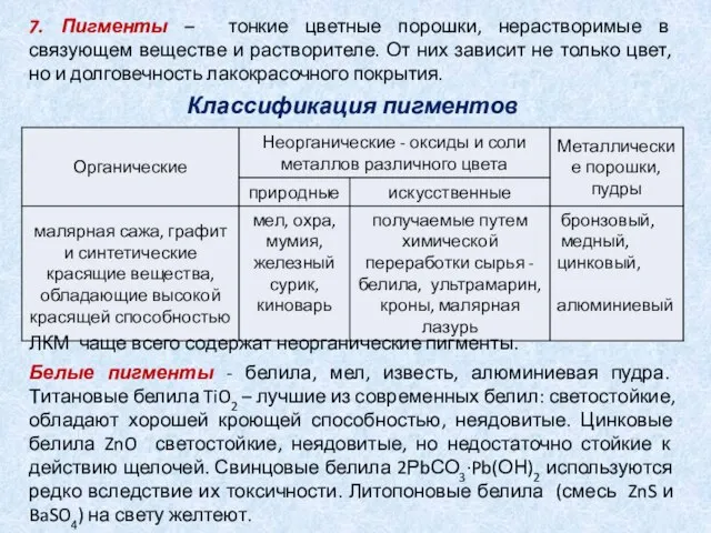 7. Пигменты – тонкие цветные порошки, нерастворимые в связующем веществе и