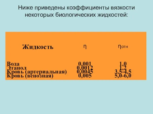 Ниже приведены коэффициенты вязкости некоторых биологических жидкостей: