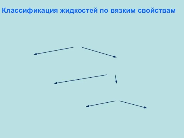 Классификация жидкостей по вязким свойствам