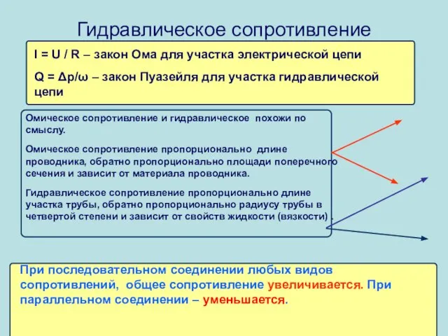 Омическое сопротивление и гидравлическое похожи по смыслу. Омическое сопротивление пропорционально длине