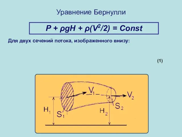 Уравнение Бернулли P + ρgH + ρ(V2/2) = Const Для двух сечений потока, изображенного внизу: (1)