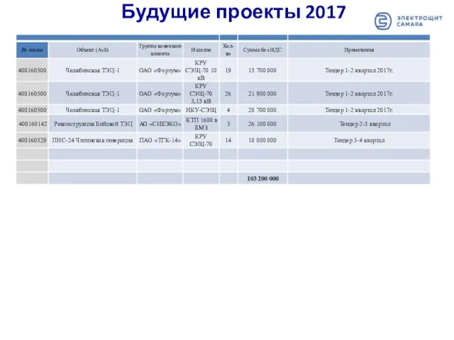 Будущие проекты 2017