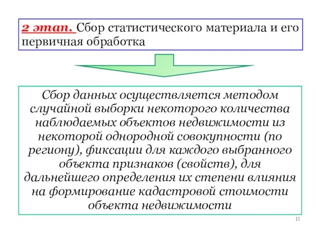 2 этап. Сбор статистического материала и его первичная обработка Сбор данных